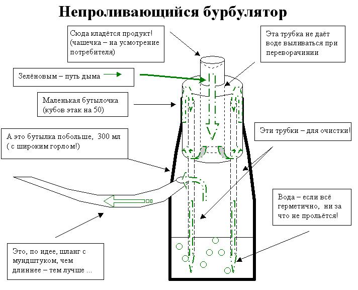 Как сделать бульб Как сделать бульб